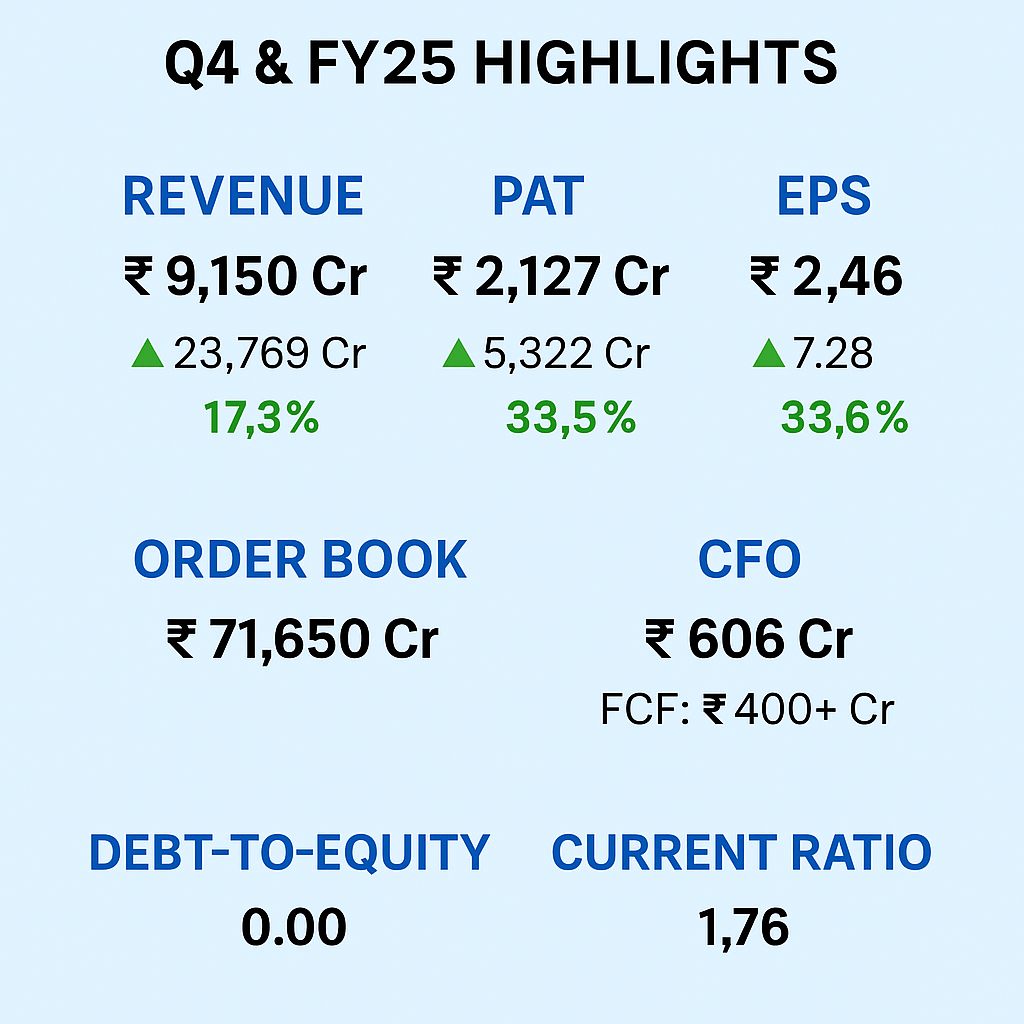 🇮🇳 Bharat Electronics Ltd – Q4 & FY25 Financial Results & Investor Insights 🔍